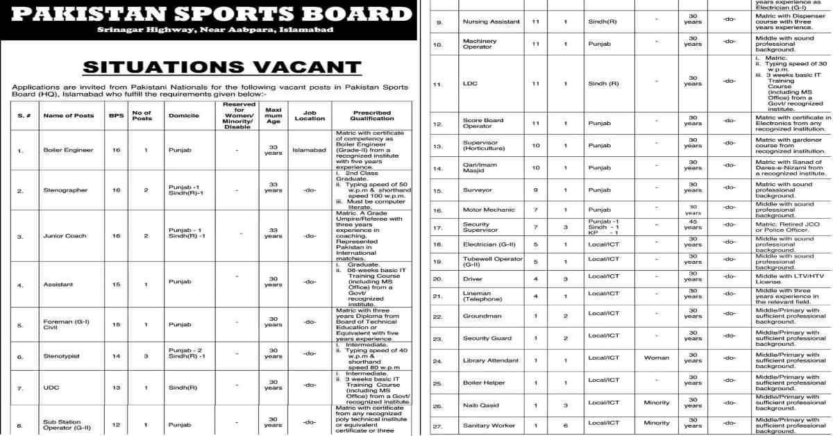 Featured Image Pakistan Sports Board Psb Jobs 2023 Islamabad Hq Apply Online
