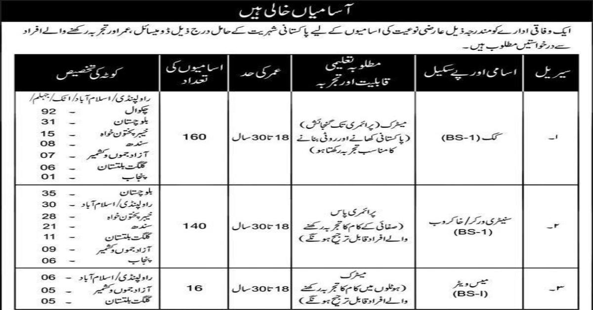 Featured Image Ministry Of Defence Mod Jobs 2023 Apply Online Latest Advertisement
