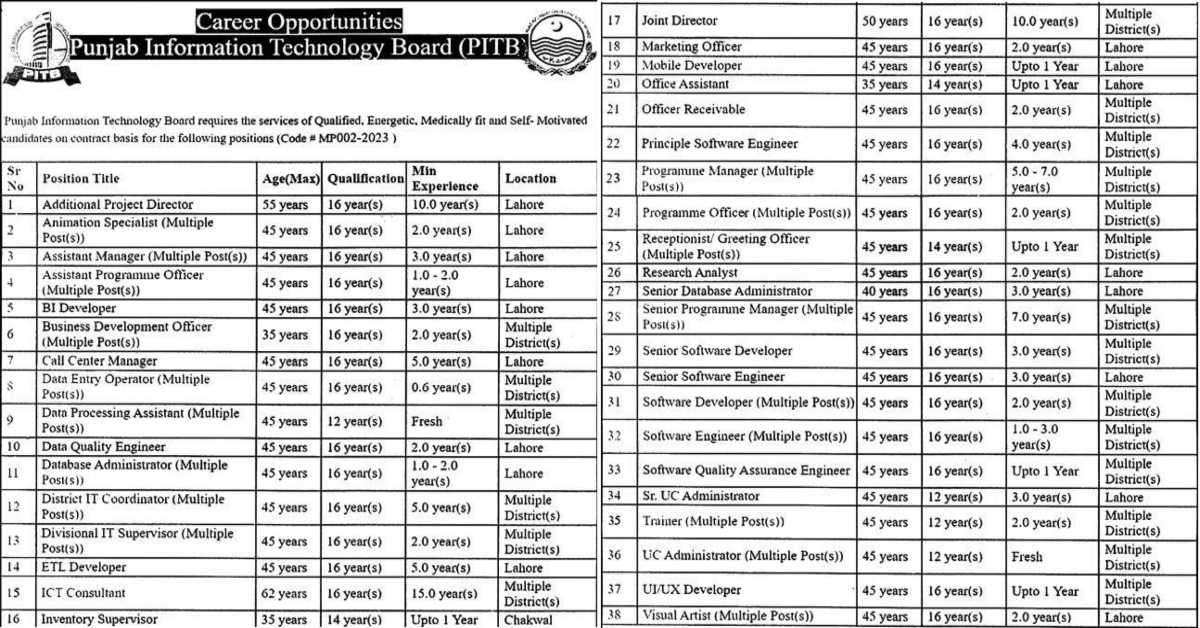 Featured Image Punjab Information Technology Board Pitb Jobs 2023 Apply Online