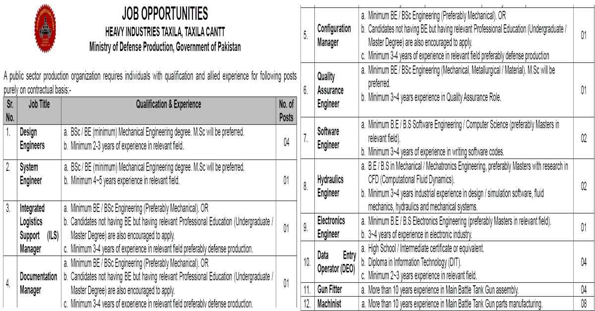 Featured Image Heavy Industries Taxila Hit Cantt Jobs October 2023 Apply Online