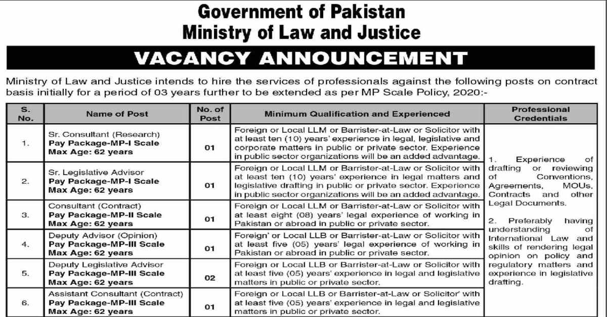 Featured Image Ministry Of Law And Justice Molaw Jobs October 2023 Govt Of Pakistan