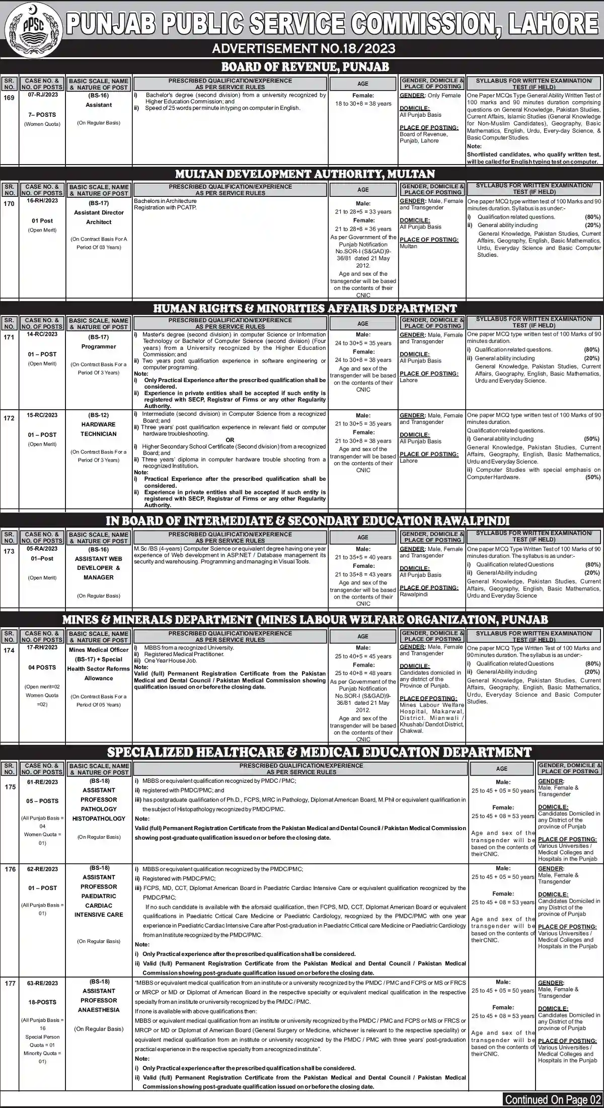 Ppsc Jobs 2023 Advertisement No 18/2023 Tehsildar And Other Posts