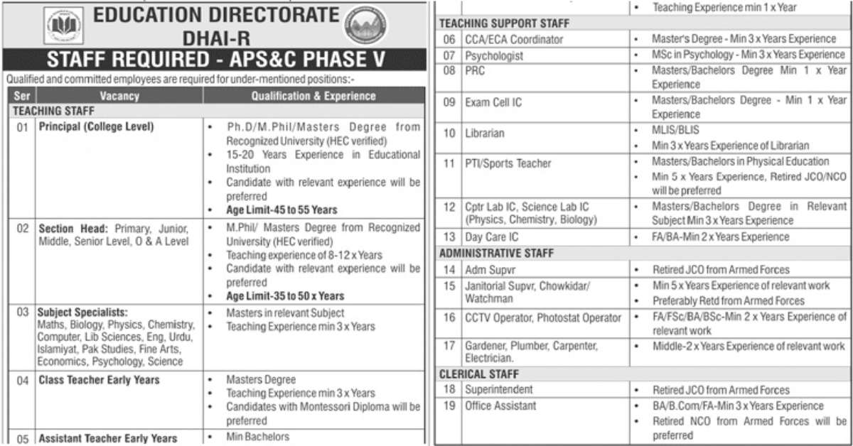 Featured Image Aps Jobs 2023 Dha Educational System Des Dhai-R Education Directorate