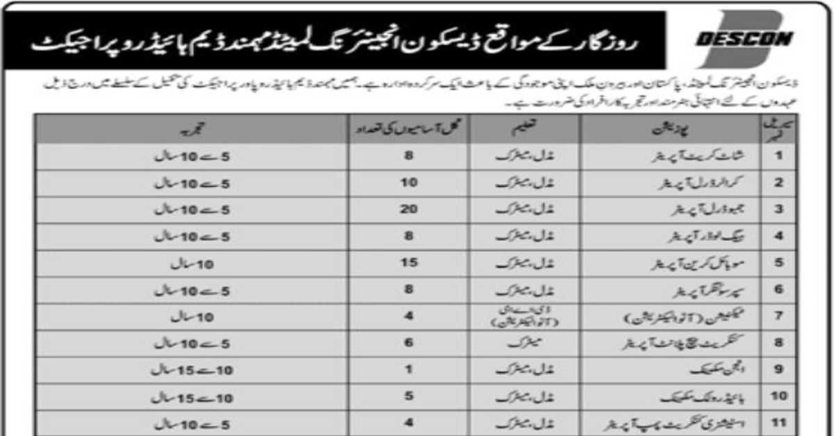 Featured Image Descon Mohmand Dam Hydro Power Project Jobs 2024