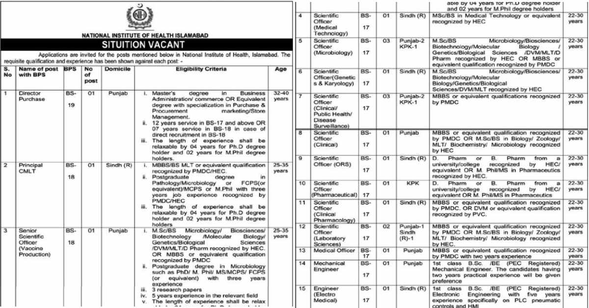 Featured Image National Institute Of Health Nih Islamabad Jobs December 2023