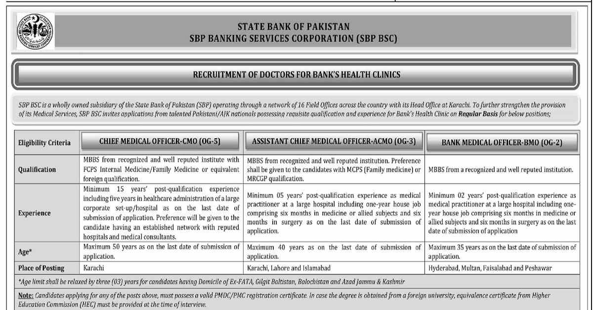 Featured Image State Bank Of Pakistan Sbp Doctor Jobs 2023 Bank Health Clinics