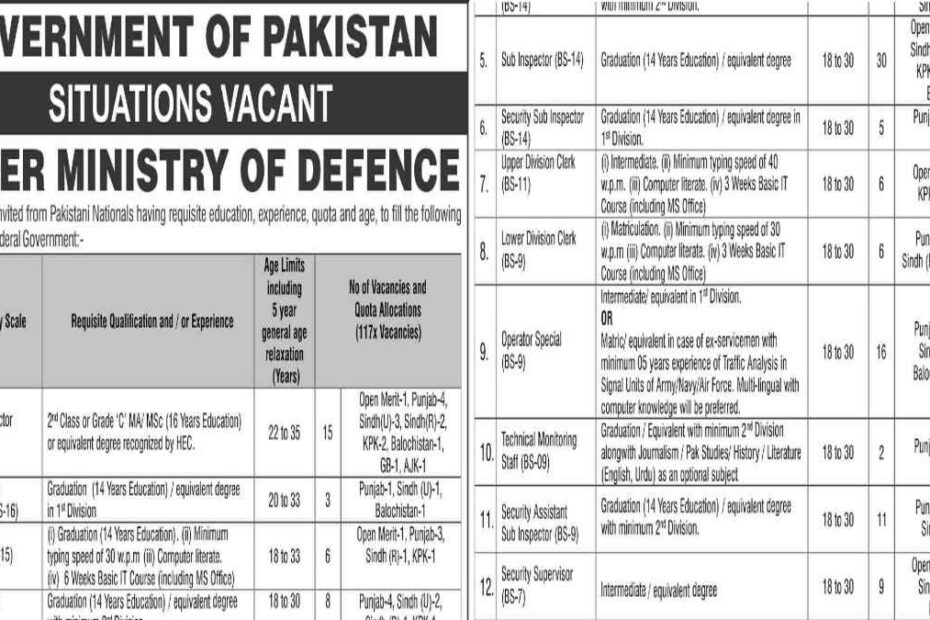 Featured Image Ministry Of Defence Mod Jobs 2024 Apply Online
