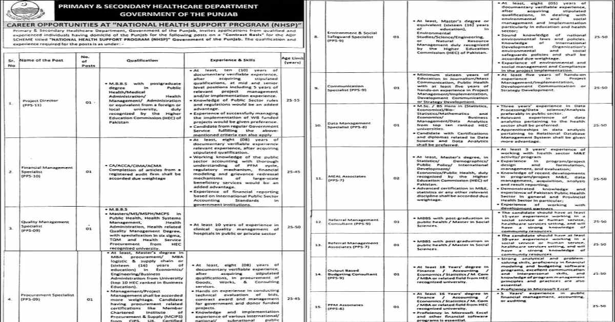 Featured Image Primary And Secondary Healthcare Department Punjab Jobs 2024