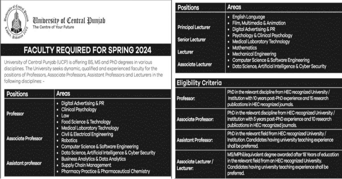 Featured Image University Of Central Punjab Ucp Jobs 2024 Faculty Required
