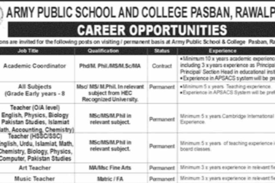 Featured Image Army Public School And College Apsac Pasban Rawalpindi Job Opportunities 2024
