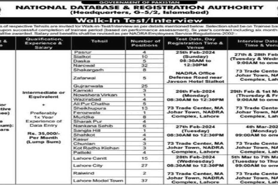 Featured Image Nadra Islamabad Jobs 2024 For Trainee Junior Executive Walk In Test / Interview