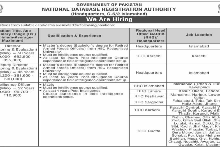 Featured Image Nadra Job Opportunities 2024 Directors And Intelligence Officers