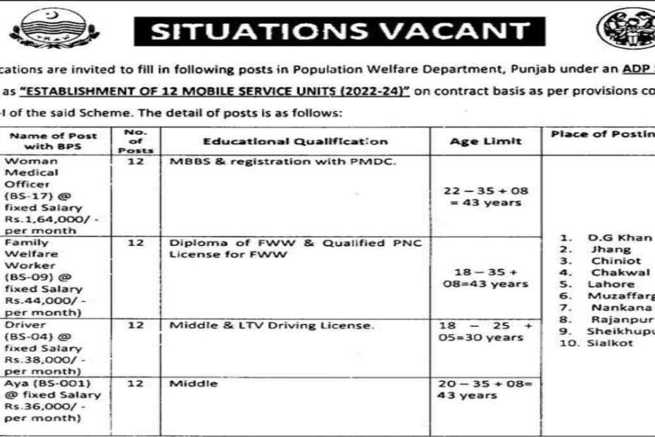 Featured Image Population Welfare Department Jobs 2024 Situations Vacant