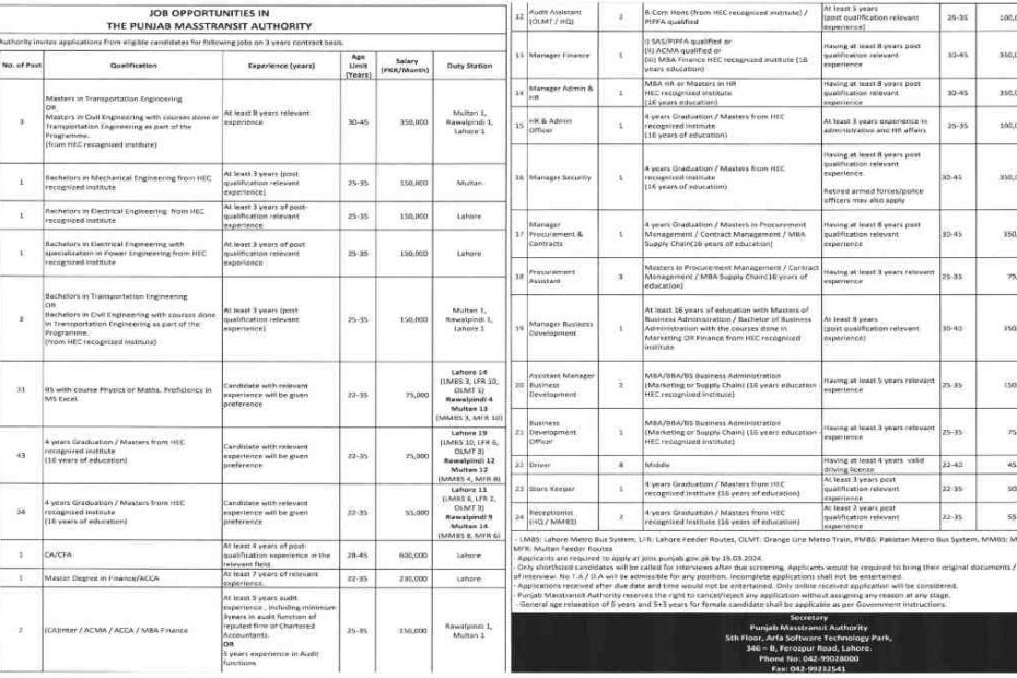 Featured Image The Punjab Masstransit Authority Jobs 2024 Apply Online