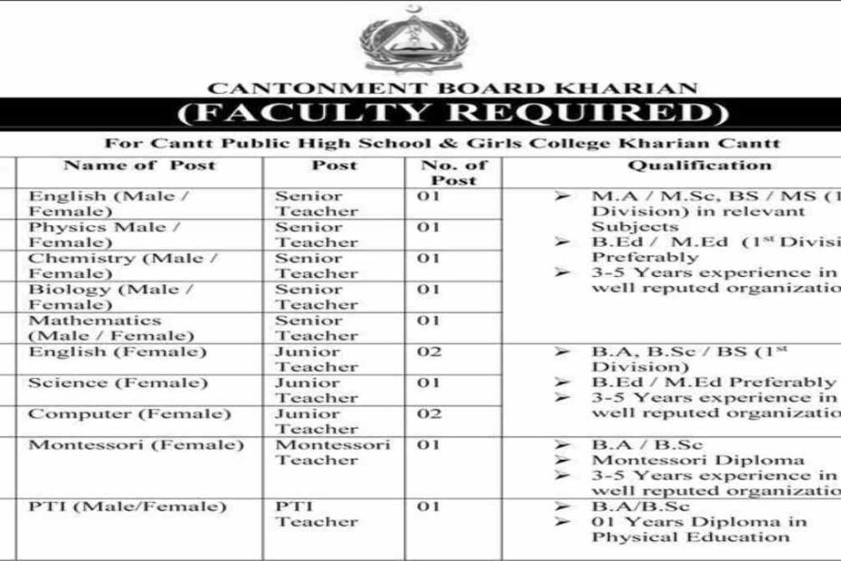 Featured Image Cantonment Board Kharian Teaching Jobs 2024 Apply Online