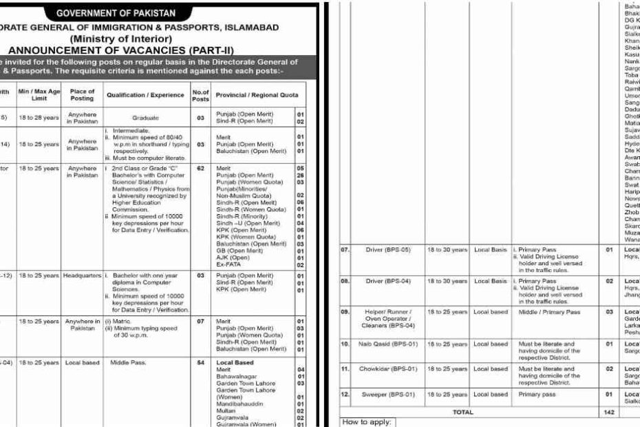 Featured Image Director General Of Immigration And Passport Jobs 2024 Ministry Of Interior Islamabad Nts