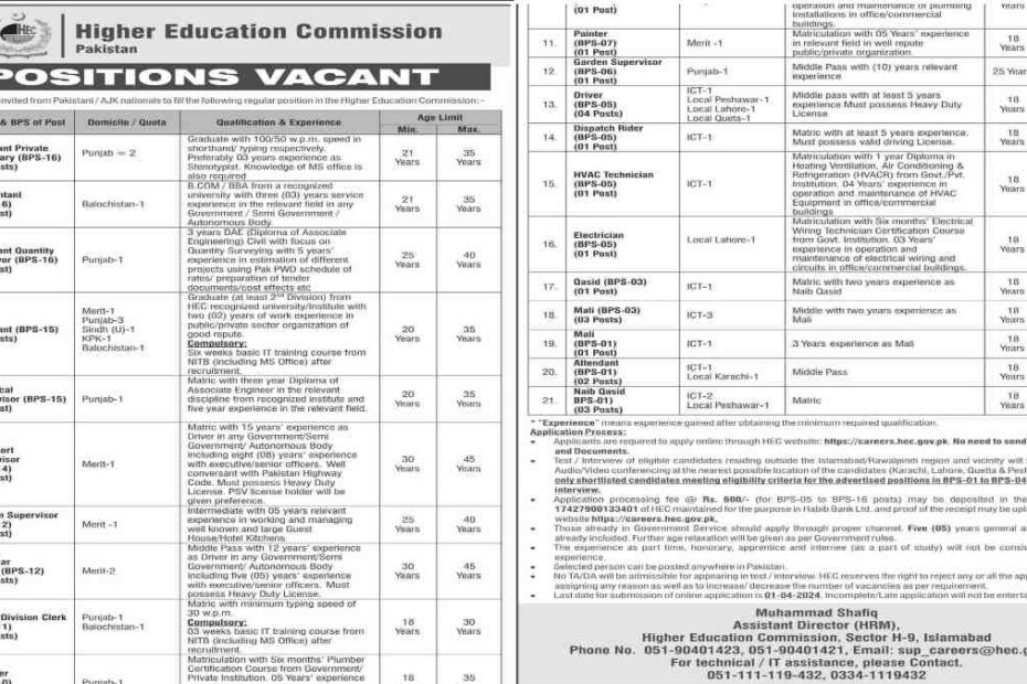 Featured Image Higher Education Commission Hec Jobs March 2024 Apply Online