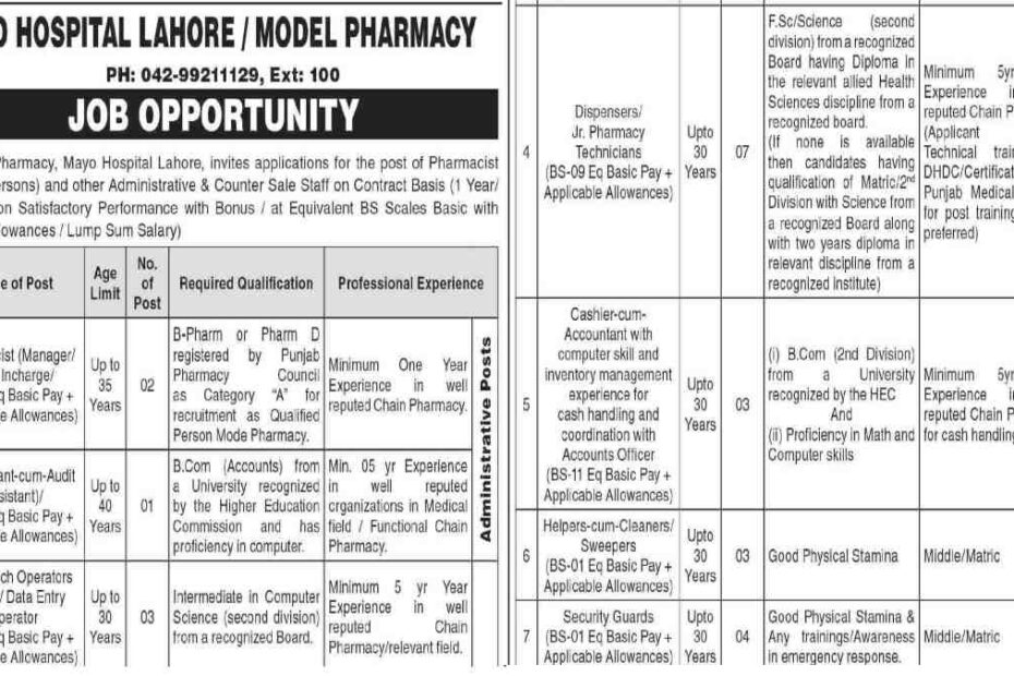 Featured Image Model Pharmacy Mayo Hospital Lahore Jobs 2024