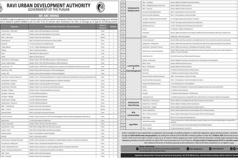 Featured Image Ravi Urban Development Authority Ruda Jobs 2024 Government Of Punjab Apply Online