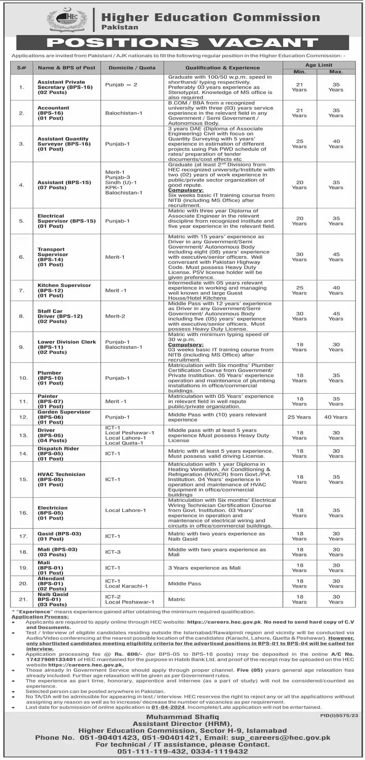 Higher Education Commission Hec Jobs March 2024 Apply Online