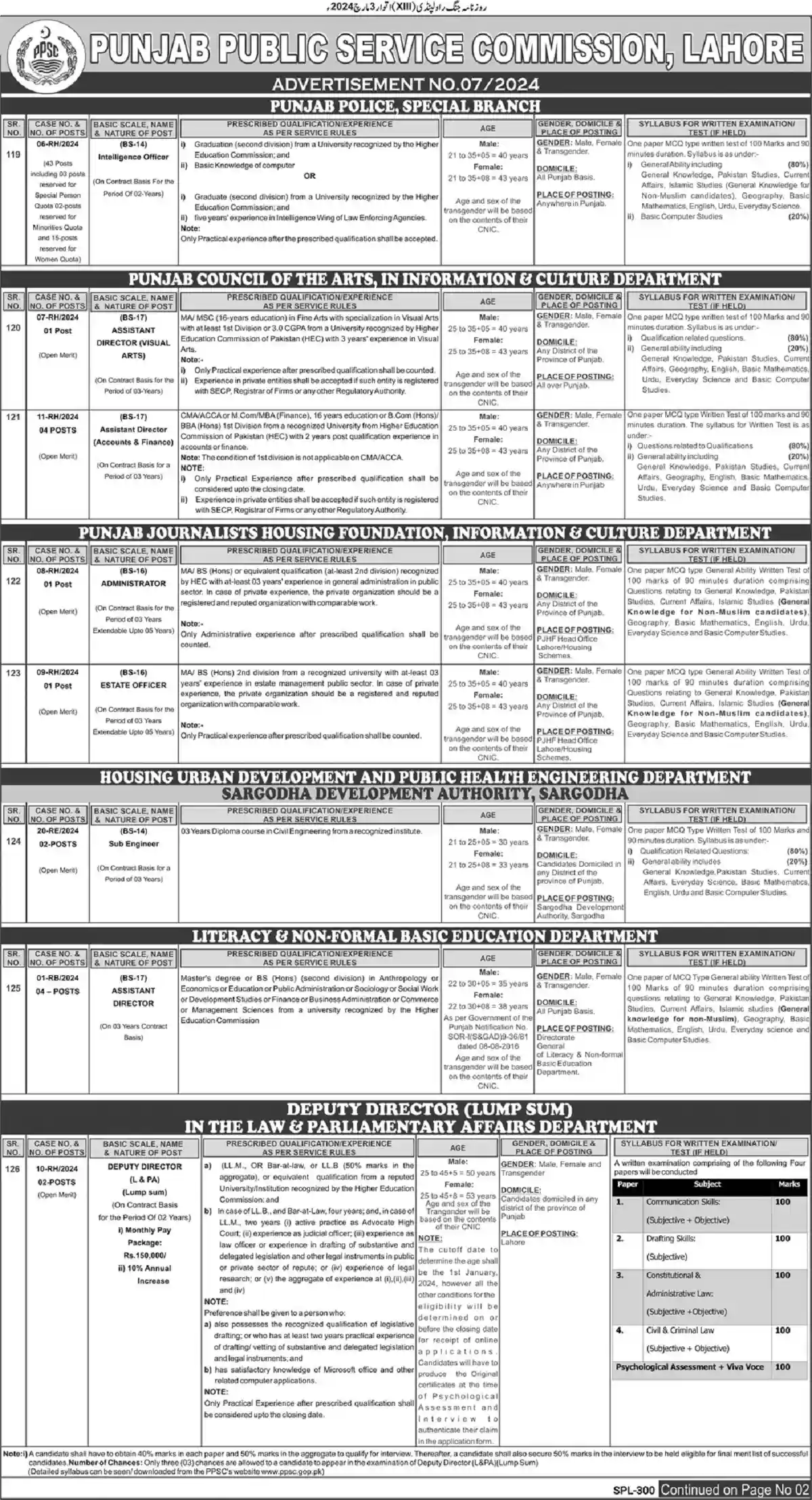 Ppsc Jobs 2024 Advertisement No 7/2024 Apply Online Punjab Police